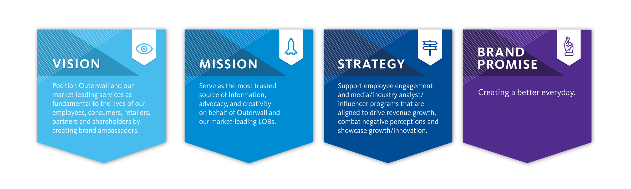 Wall plaques mounted on foam-core detailing the Creative Department's team objectives.