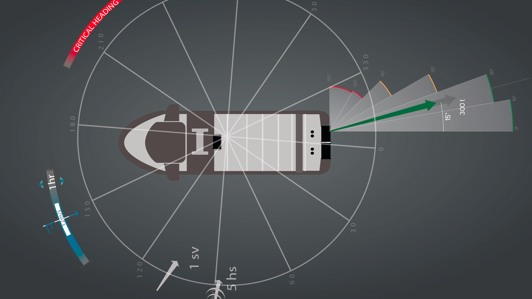 <b>Area 3 </b> <br> Forces acting upon the vessel