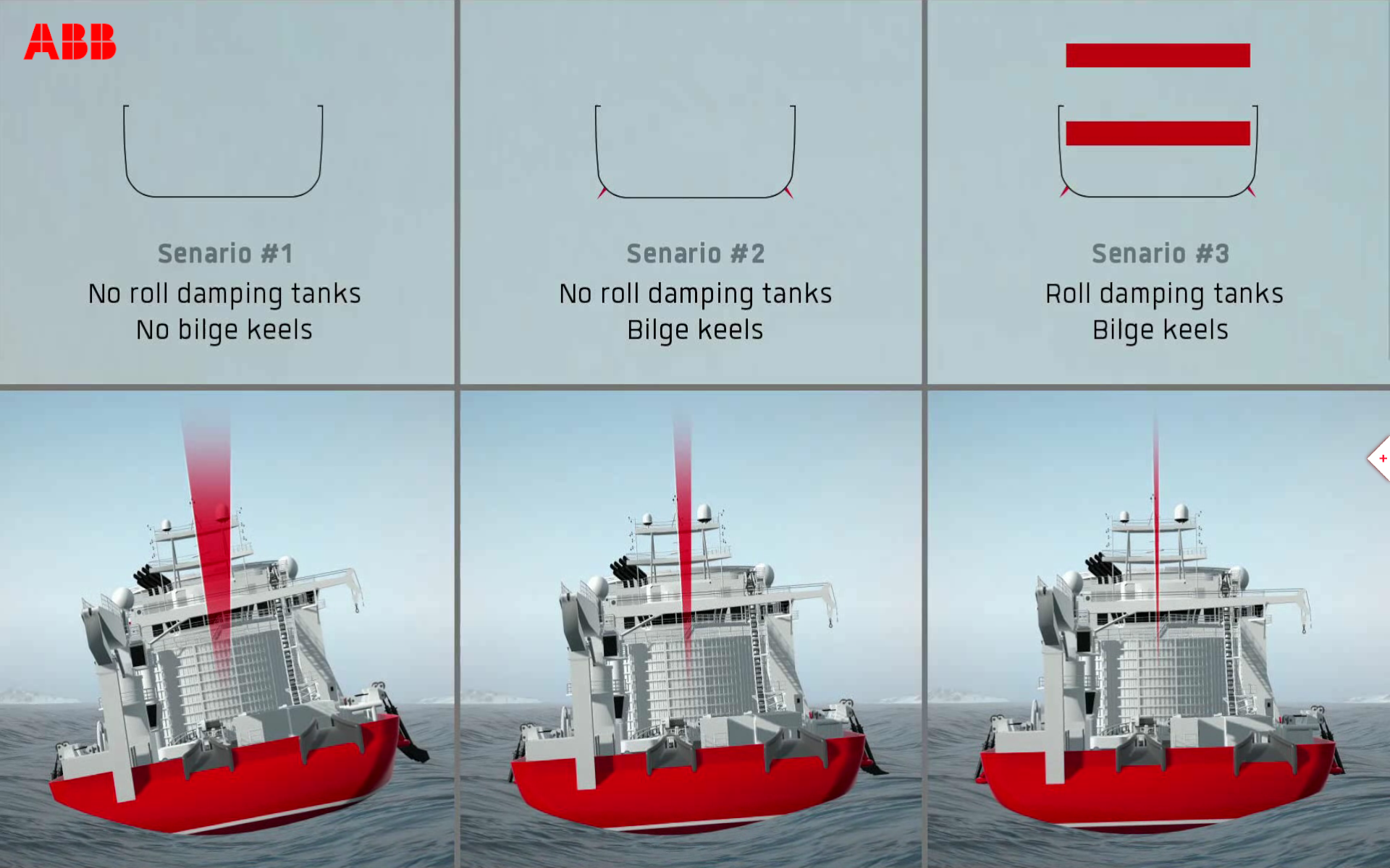 Animation showing the different alternatives of roll reduction