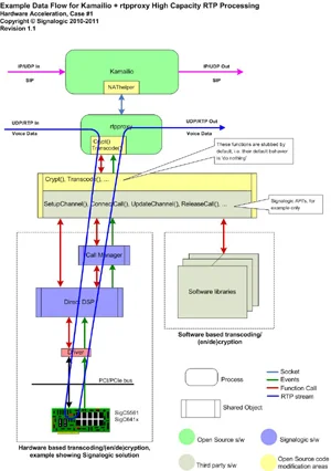 OpenMP