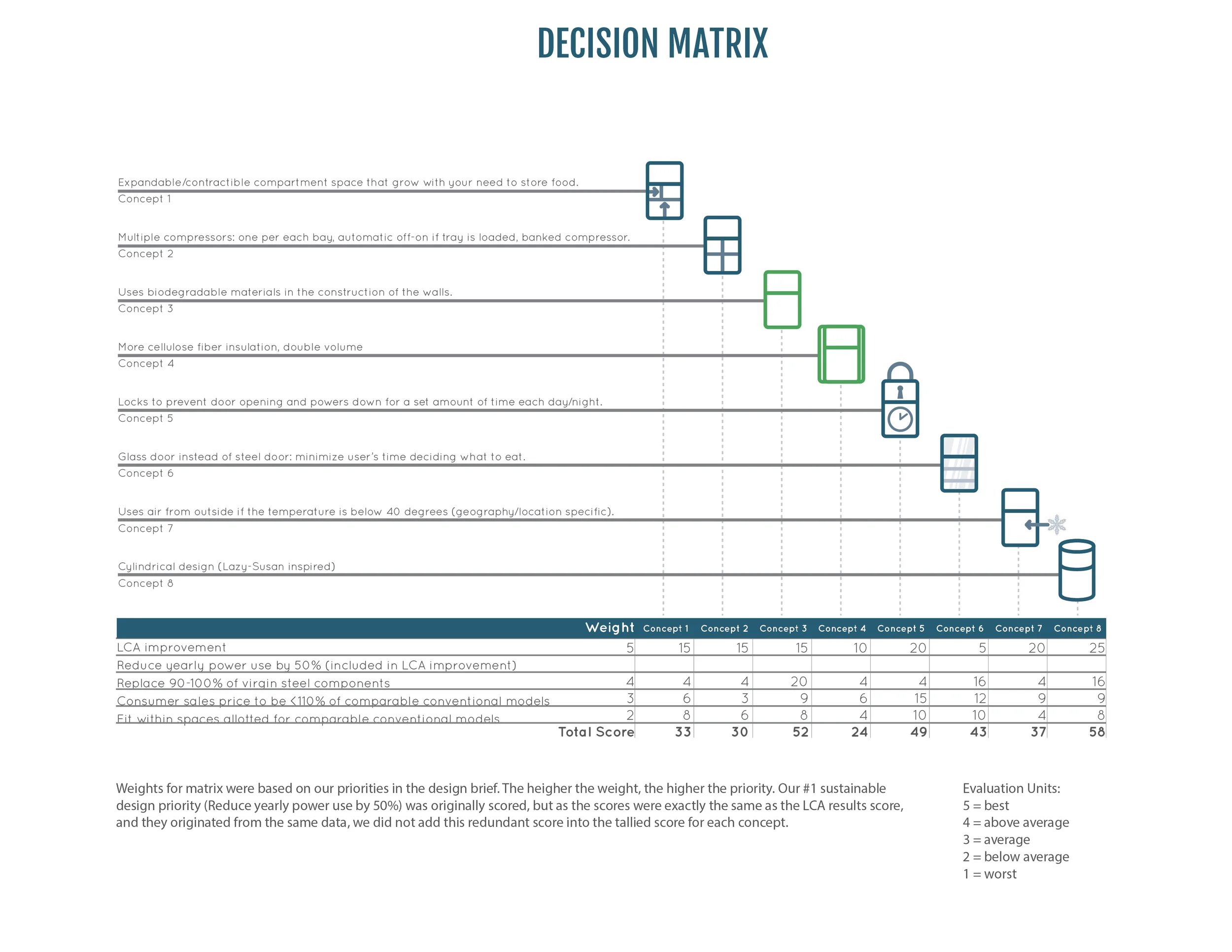 Fridge_Web_Decision Matrix.jpg