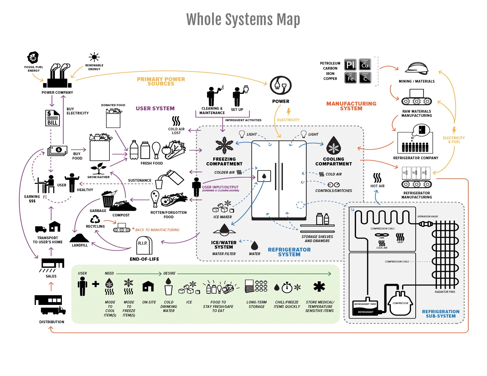 Gabe Pyle_Mid-Program Review Package34.jpg