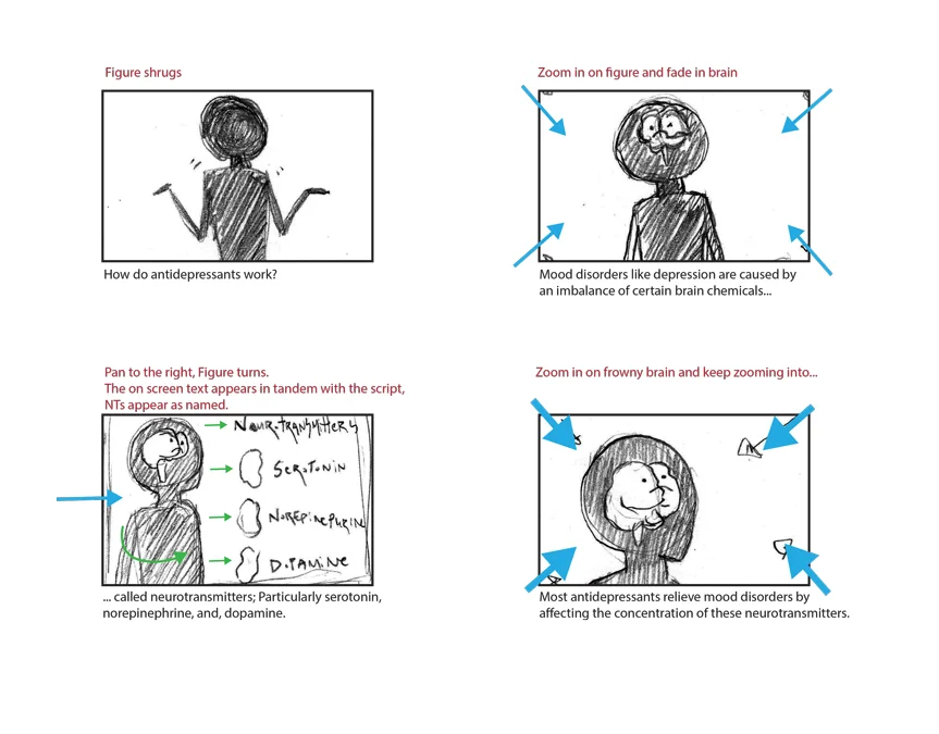 How Do Ssris Work Photos Idea