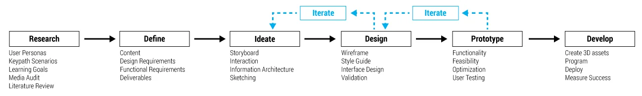 DesignProcess.jpg