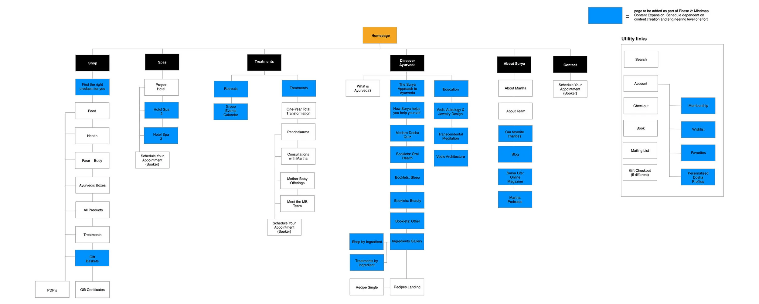 sitemap-phase-2-surya.jpg