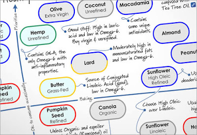 Cooking-Oils...-Do-you-know-what-to-use.jpg