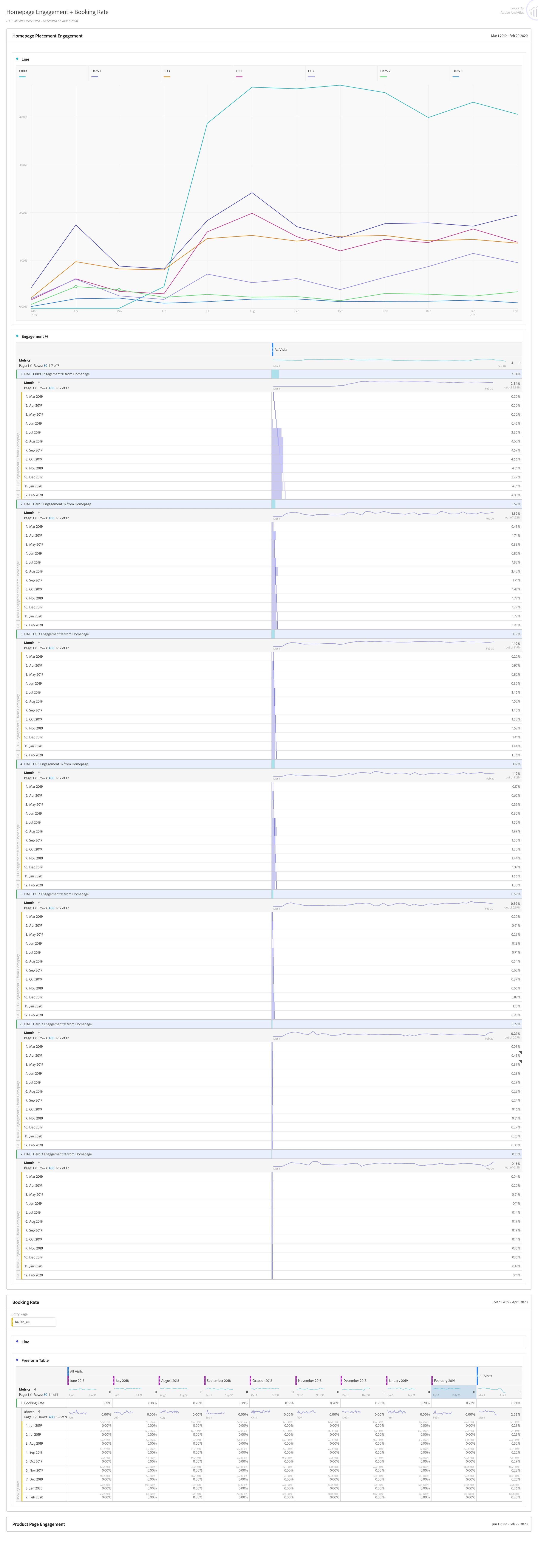 Homepage_Engagement_+_Booking_Rate.jpg
