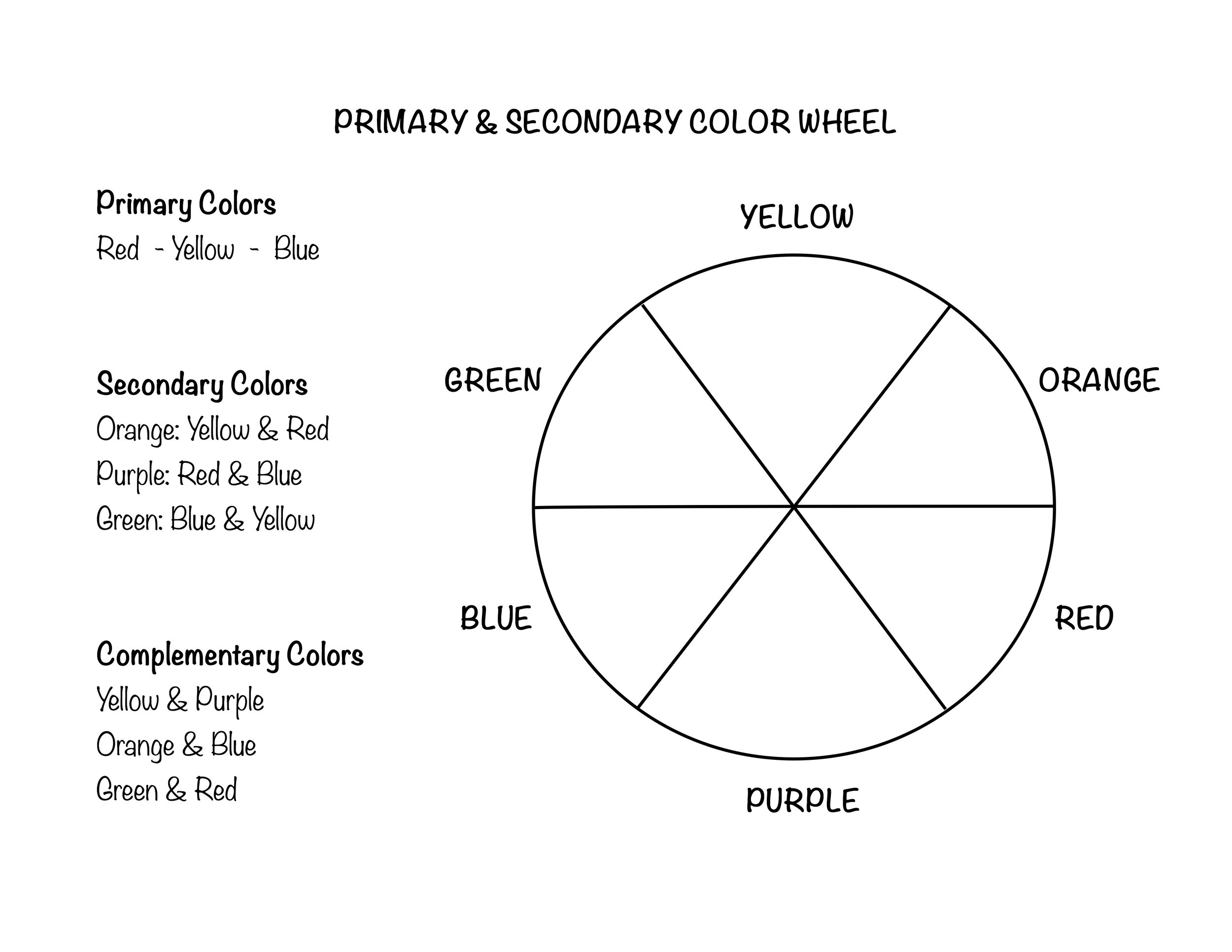 PRIMARY & SECONDARY COLOR WHEELS.jpg