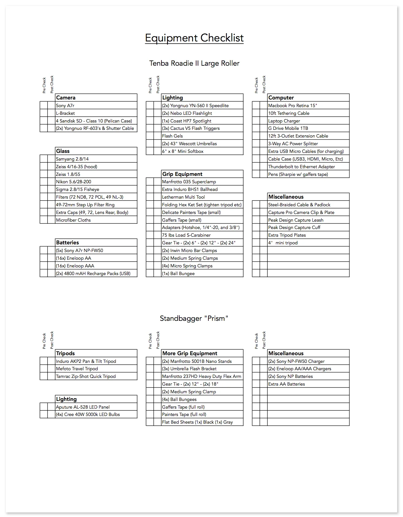 Equipment Checklist - Never Forget Important Equipment