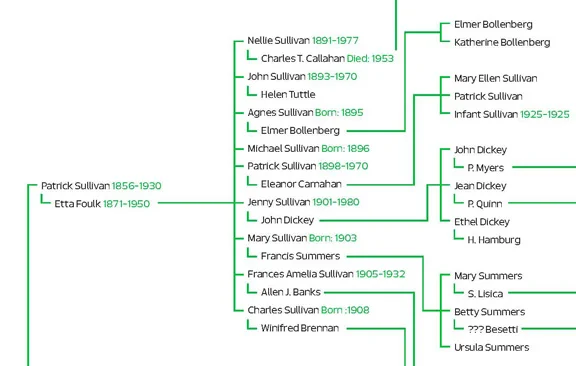 family_tree.hires.detail.jpg