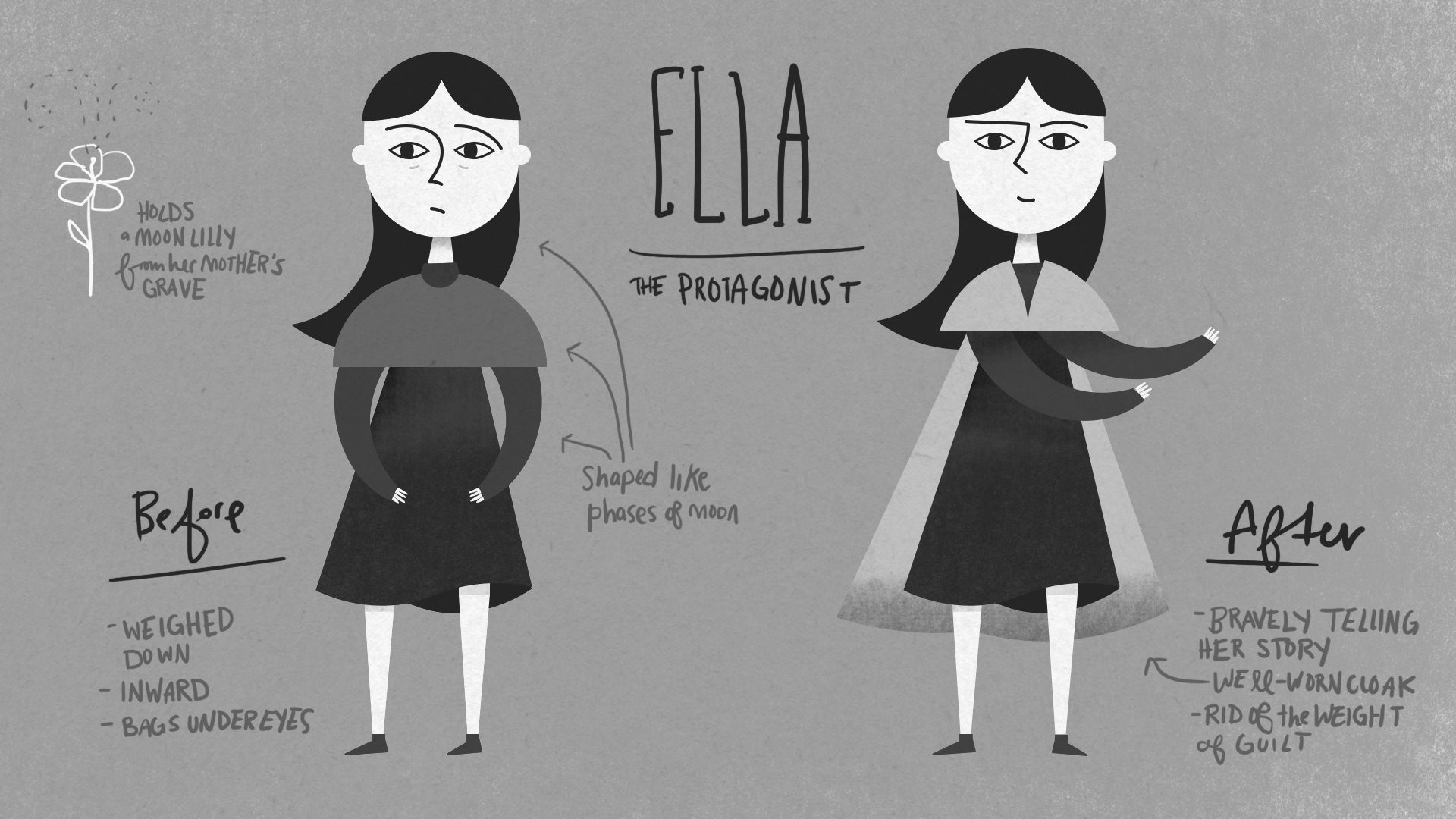 Initial character design of protagonist.