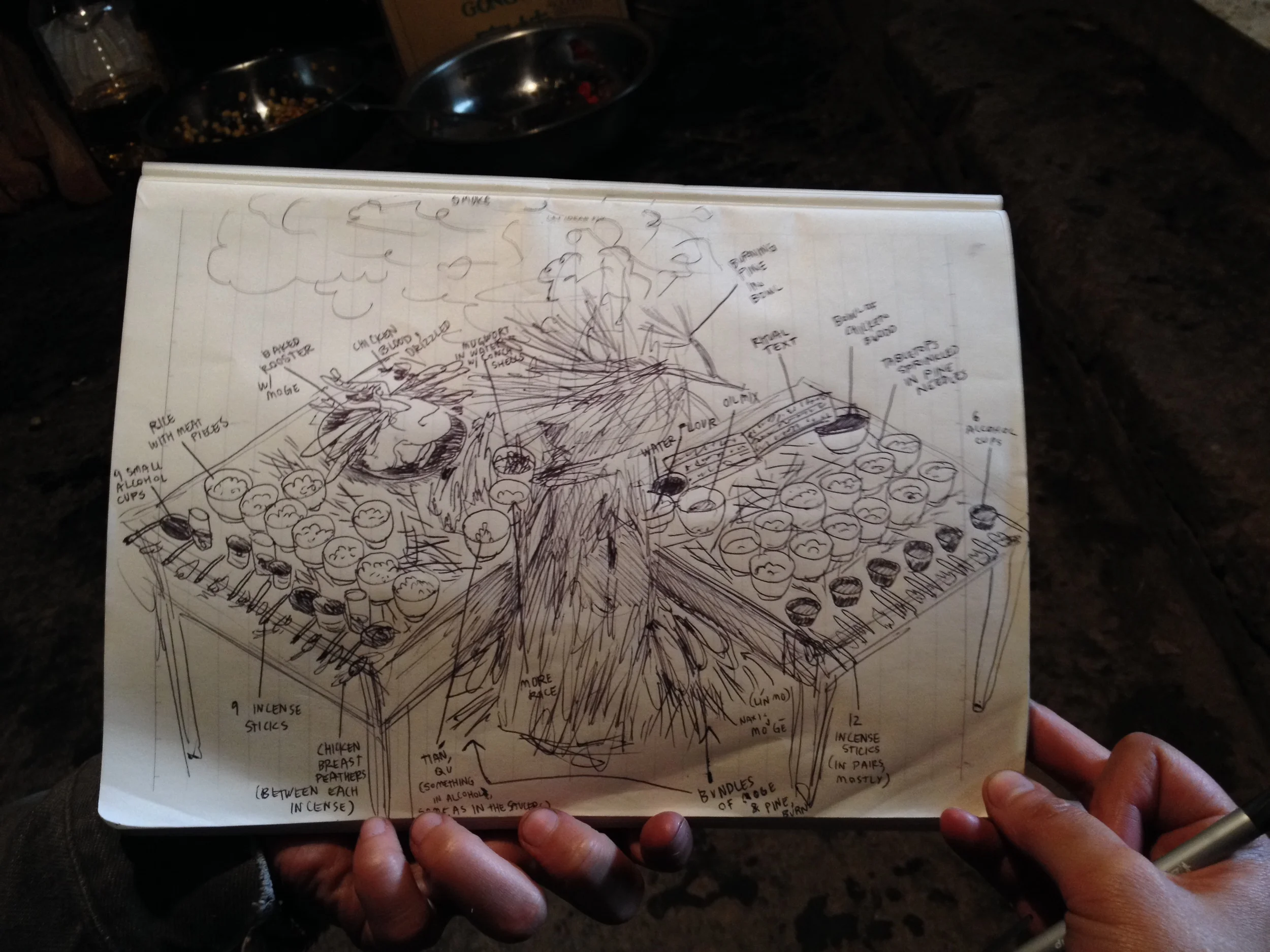Drawn documentation of baby naming ceremony by Wu Zhimi