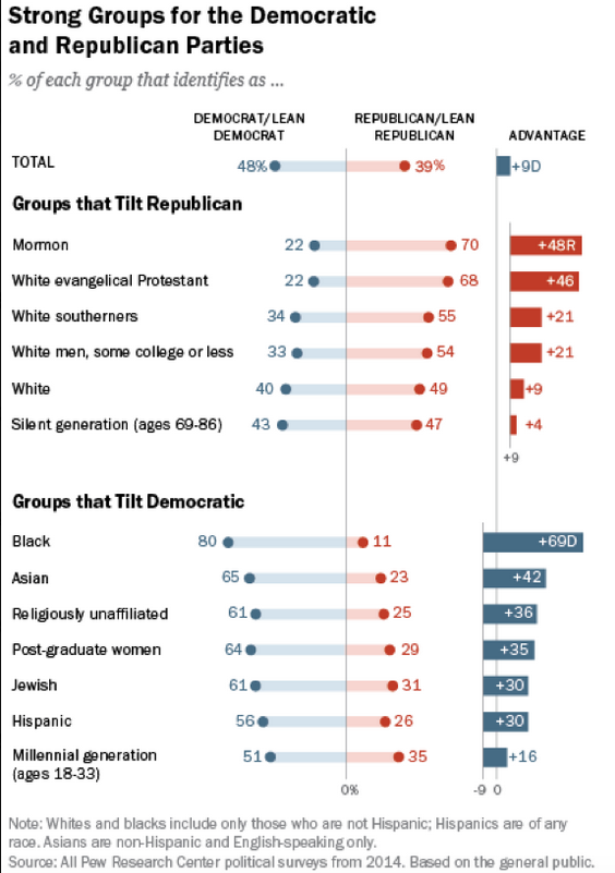 Pew Research Center AP US Government and Politics