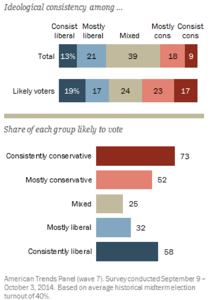 PEW RESEARCH CENTER AP U.S. Government and Politics