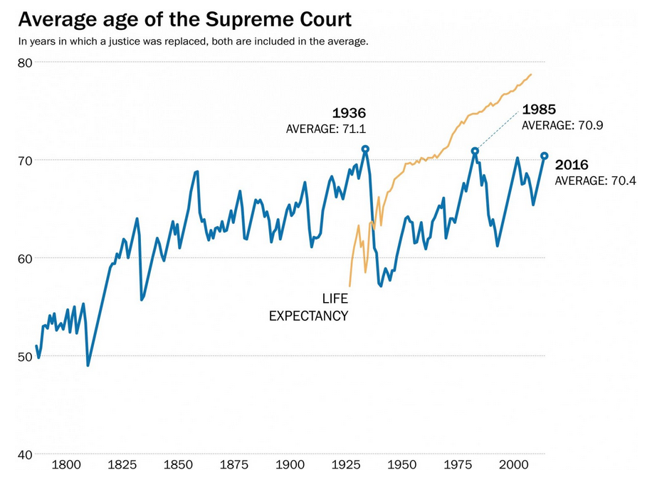 WAPO