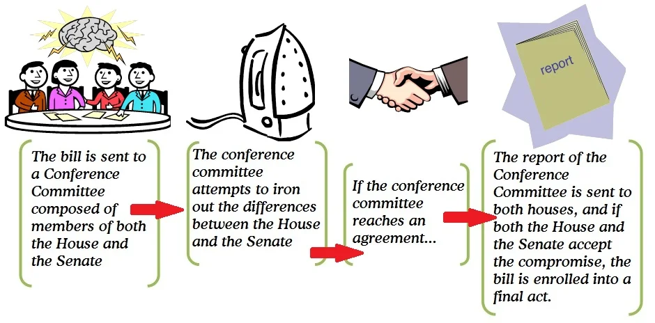 AP US Government and Politics