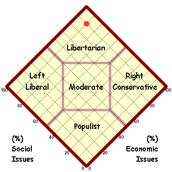 Take this with a grain of salt. AP U.S. Government and Politics