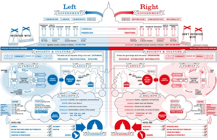AP U.S. Government and Politics