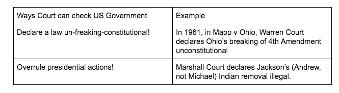 Marshall Court Cases Chart