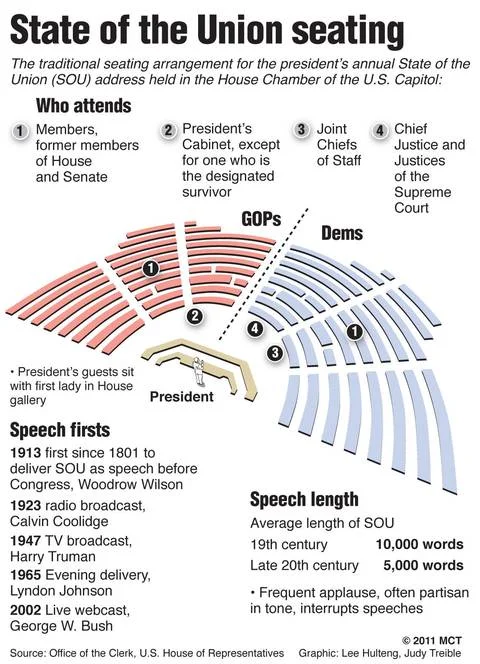 s658-20110124_STATEUNION_seat.source.prod_affiliate.91.jpg