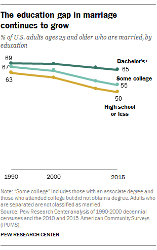 FT_17.09.14_Marriage_Theeducationgap_2.png