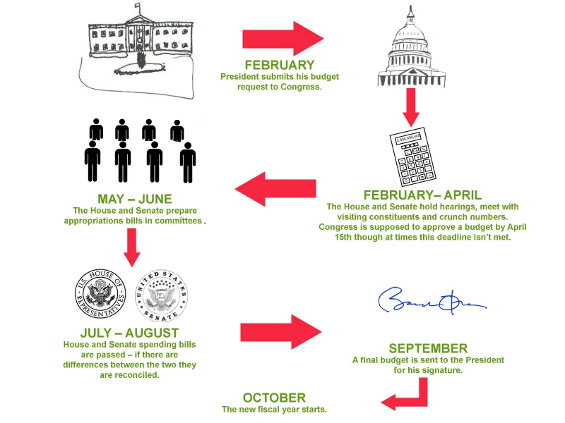 budgetprocess.jpg