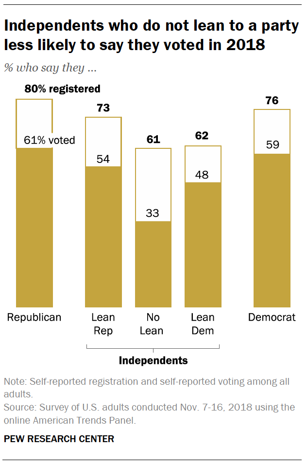 PP_2019.03.14_Independents_0-02.png