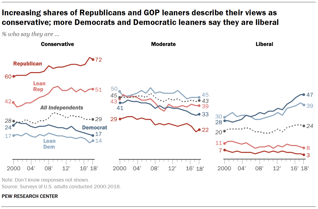 PP_2019.03.14_Independents_0-09.png