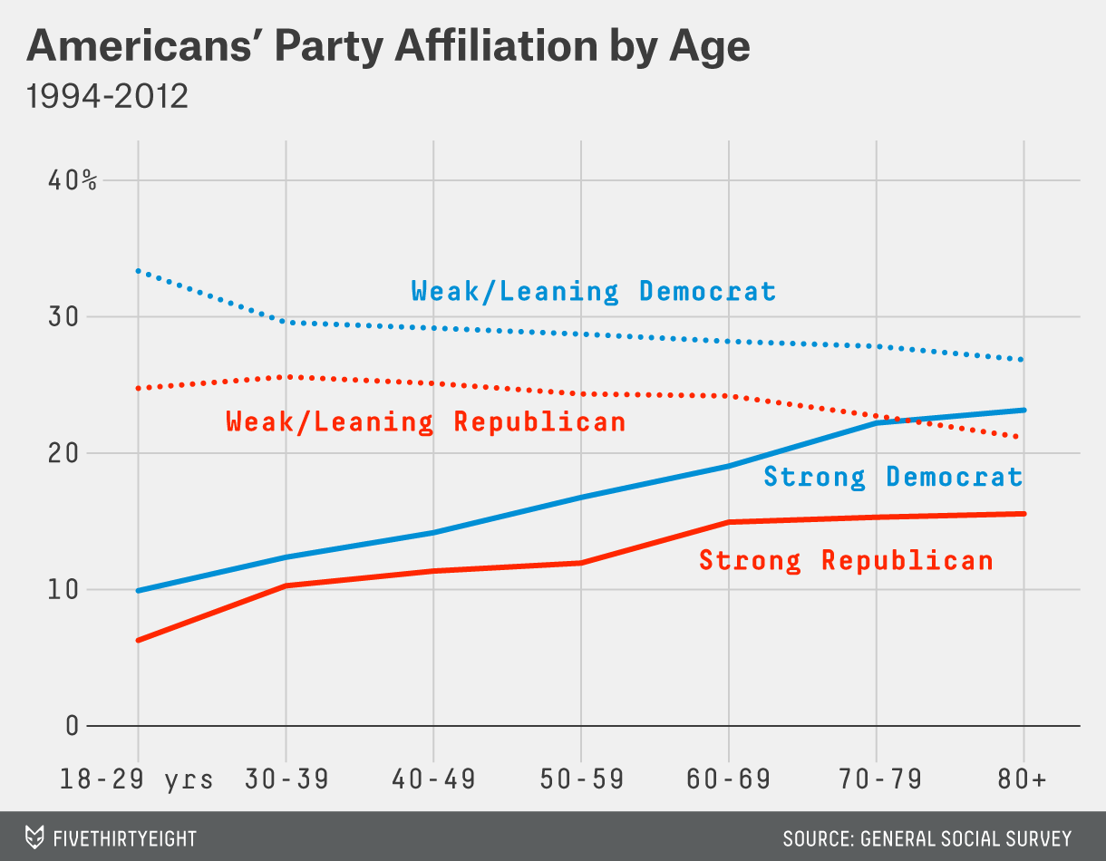 silver-congress-age-31.png