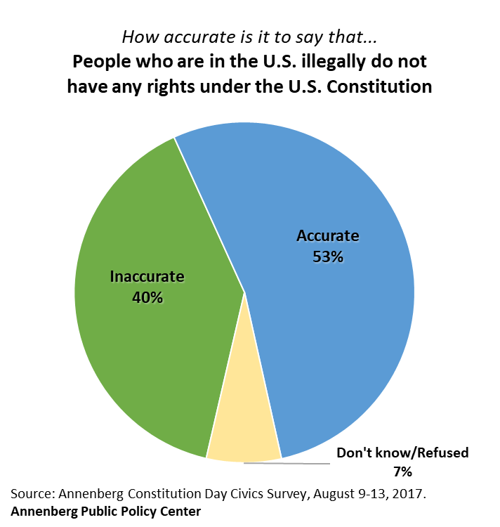 APPC-civics-survey-2017-immigrant-rights-v6.png