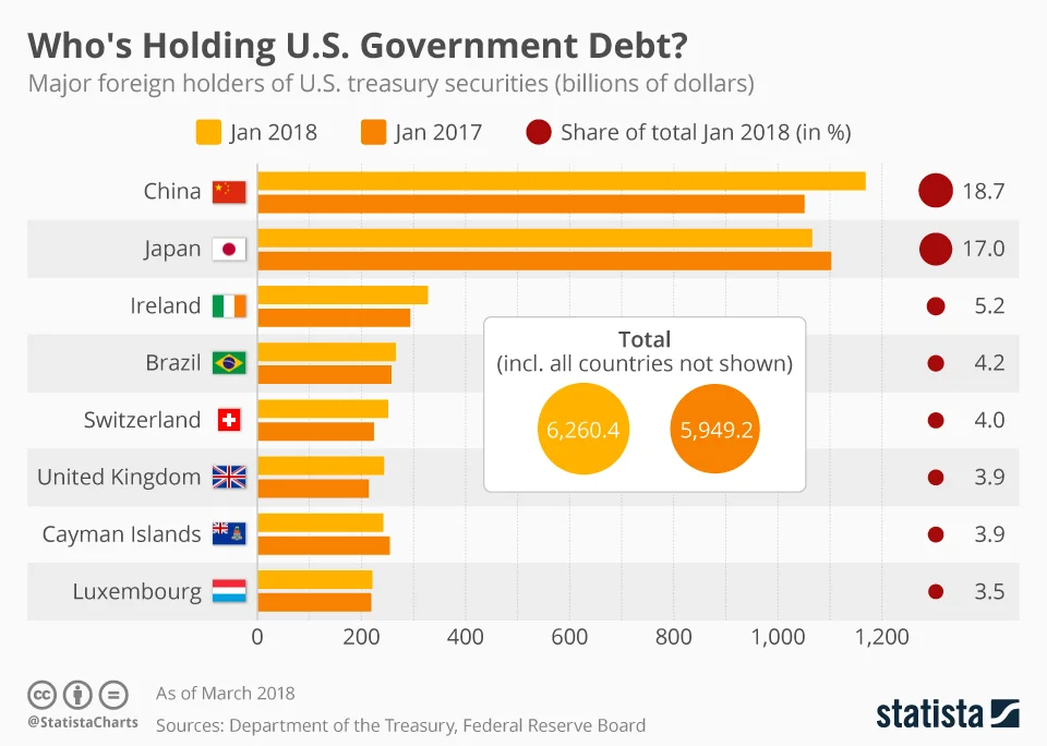 chartoftheday_13329_major_foreign_holders_of_us_treasury_securities_n.jpg