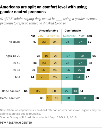 FT_19.08.14_GenderPronouns_3.png