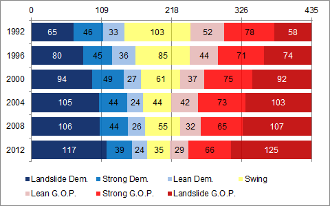 fivethirtyeight-1226-polar1-blog480.png