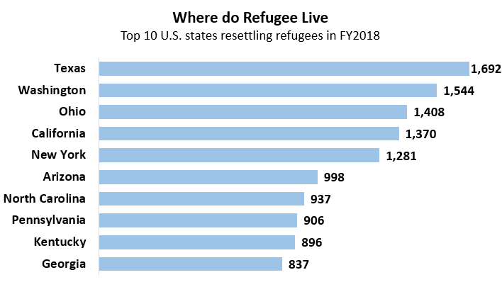 Refugees_USstatesFY18.png