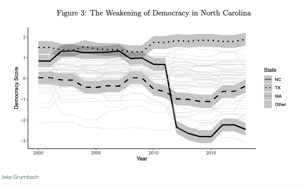 Whoa - North Carolina!