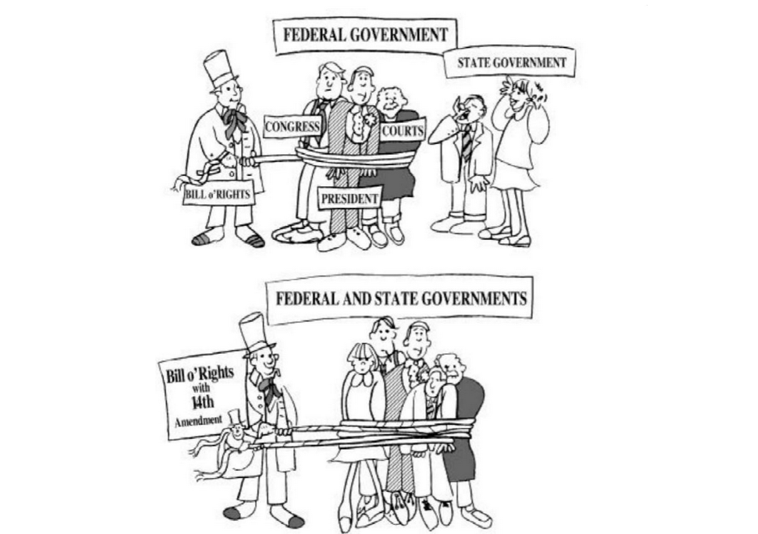 Selective Incorporation