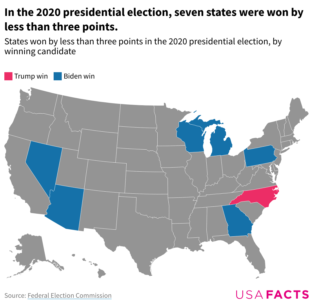 How many swing states does the U.S. have?