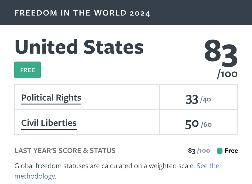 How democratic is the United States?