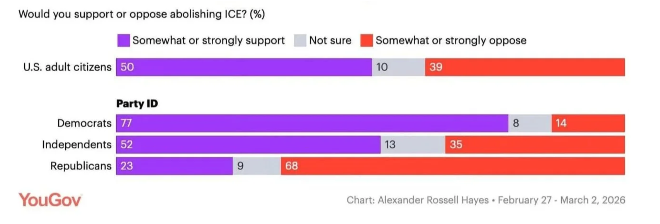 What portion of Americans want to abolish ICE?
