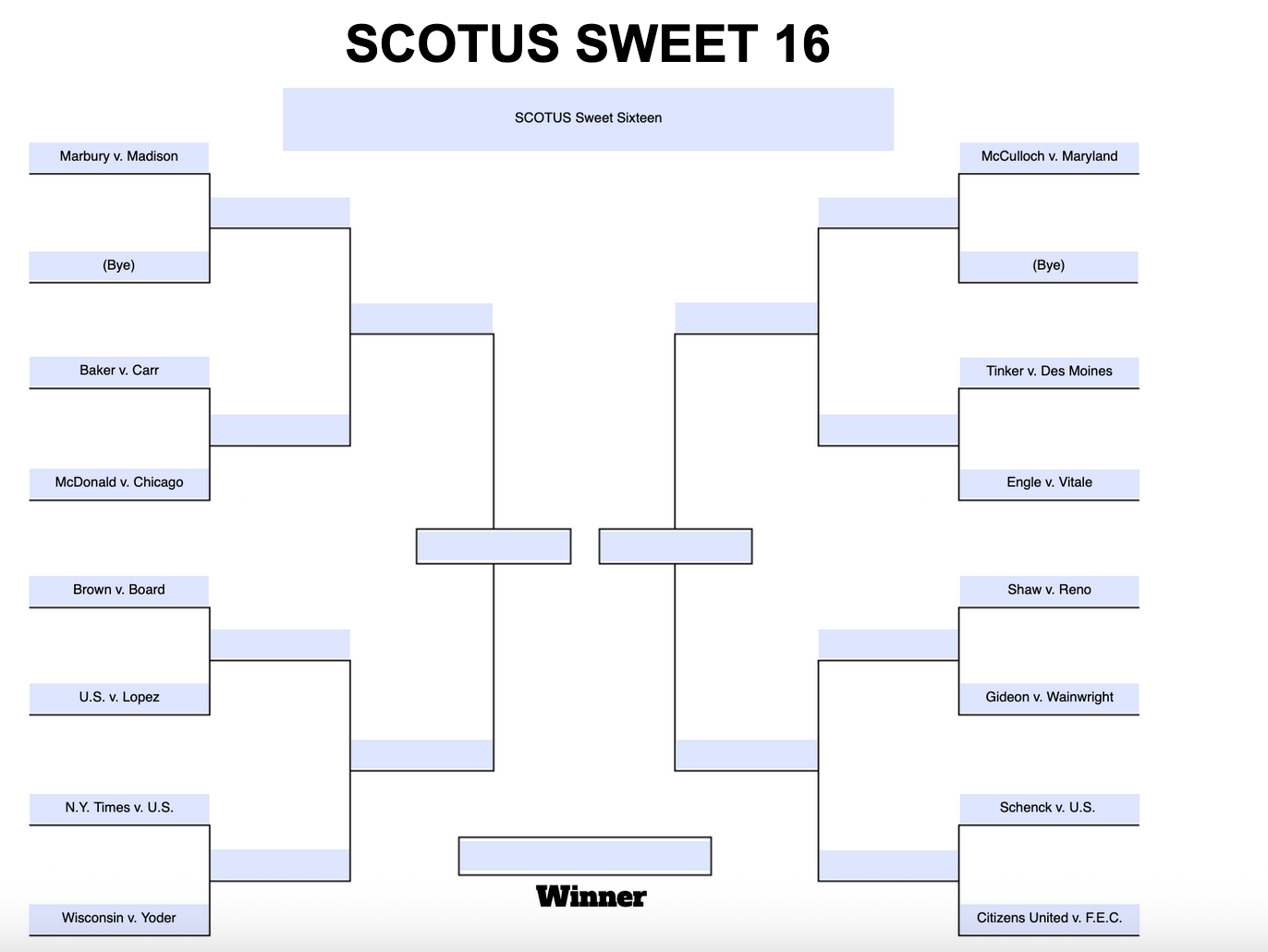SCOTUS Madness