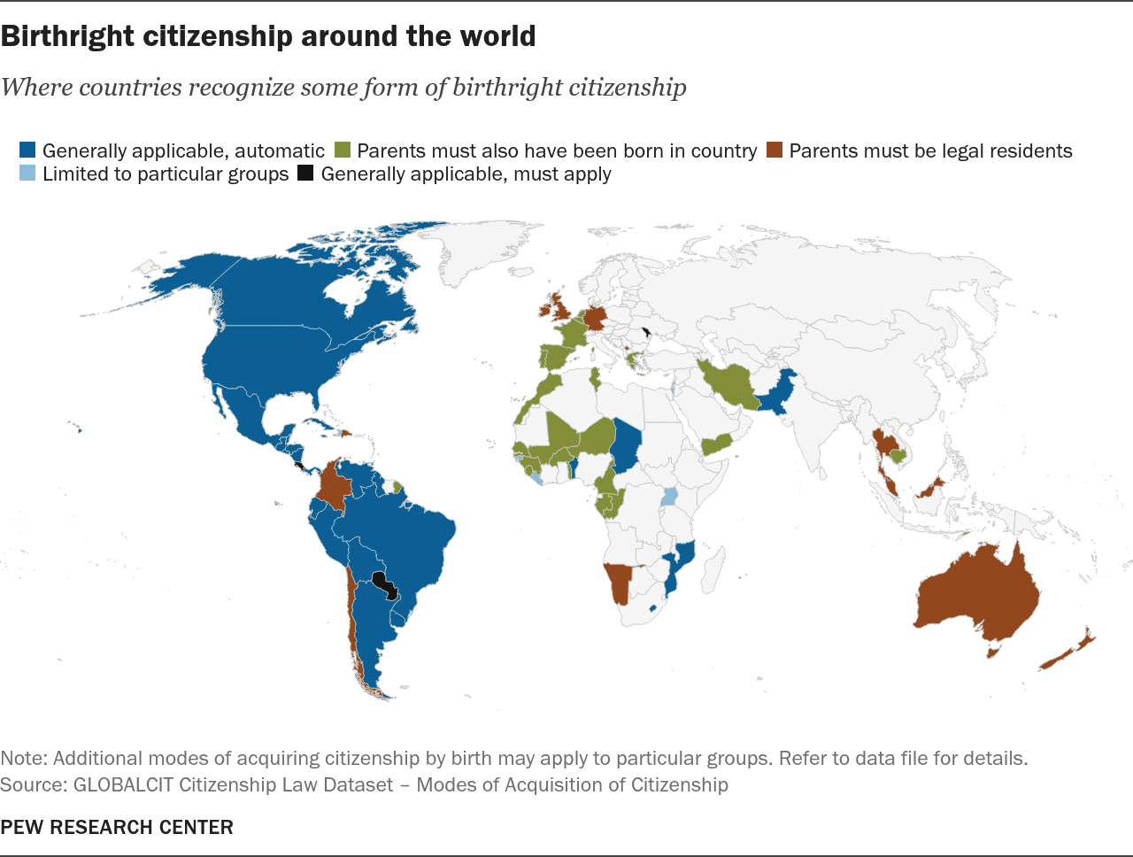 How common is Birthright Citizenship?
