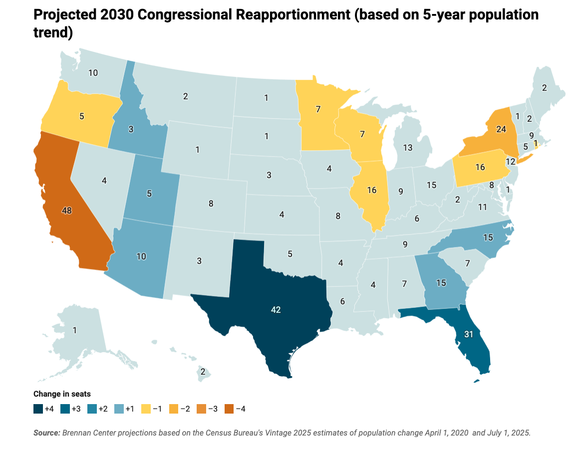 What states will lose House seats in 2030? 