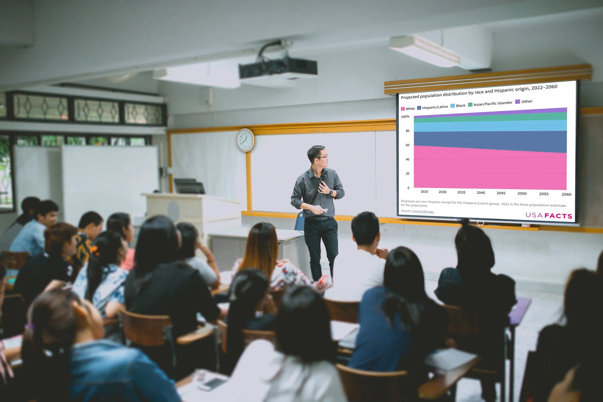 teacher presenting a government curriculum focused bell ringer