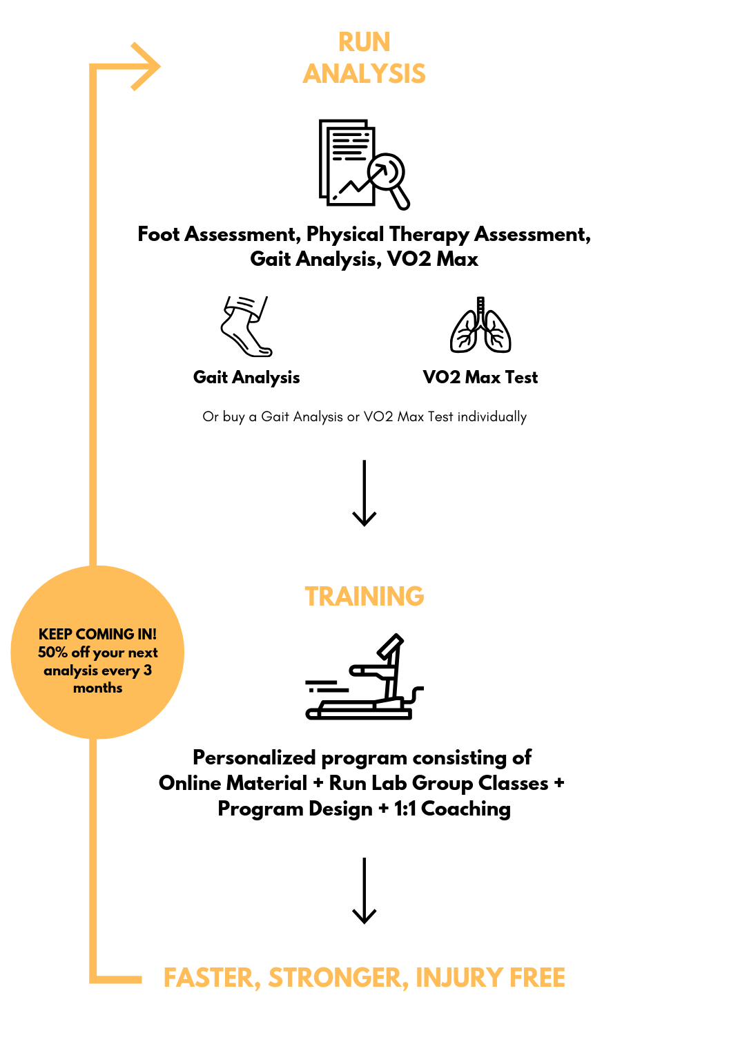 running lab gait analysis