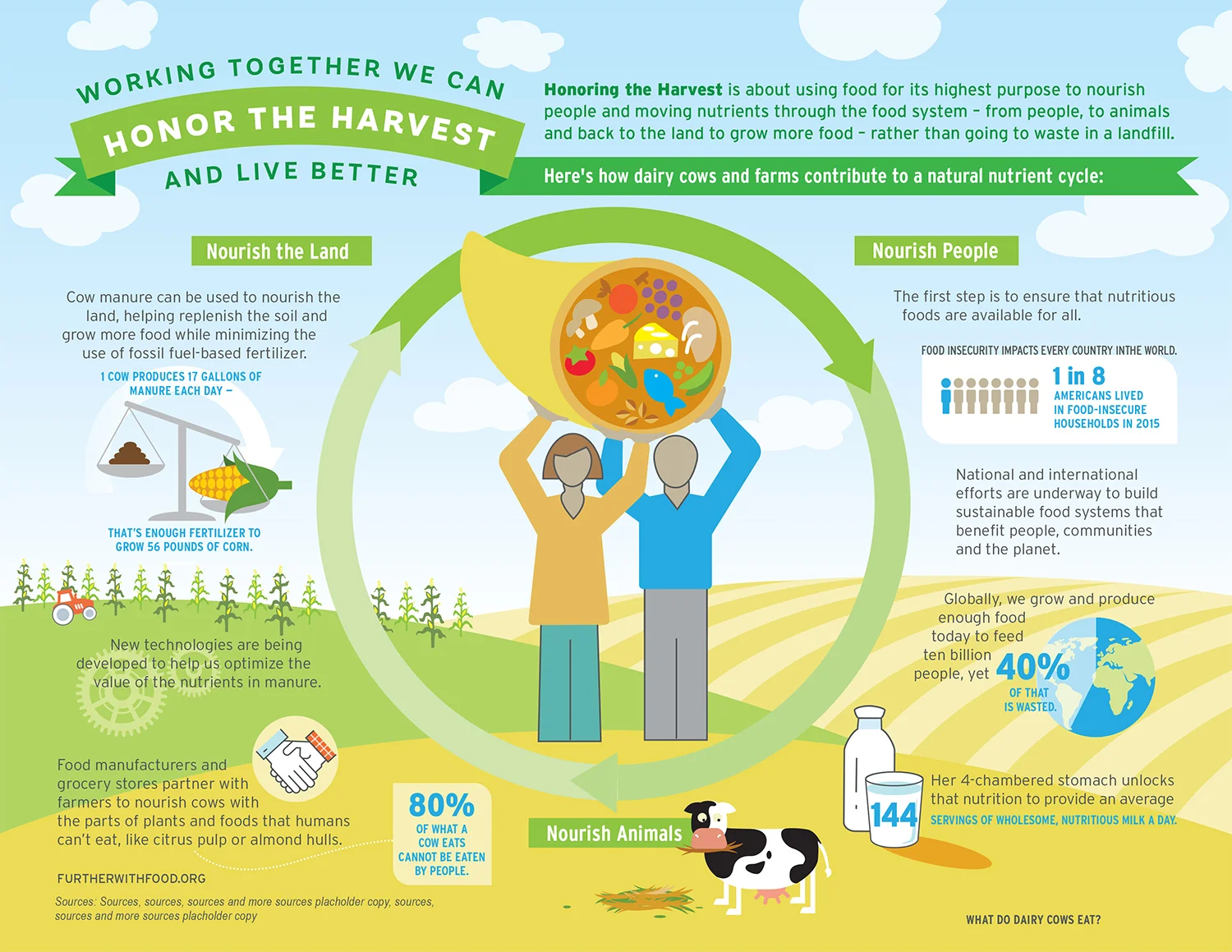 Infographic_Innovation Center for US Dairy.jpg