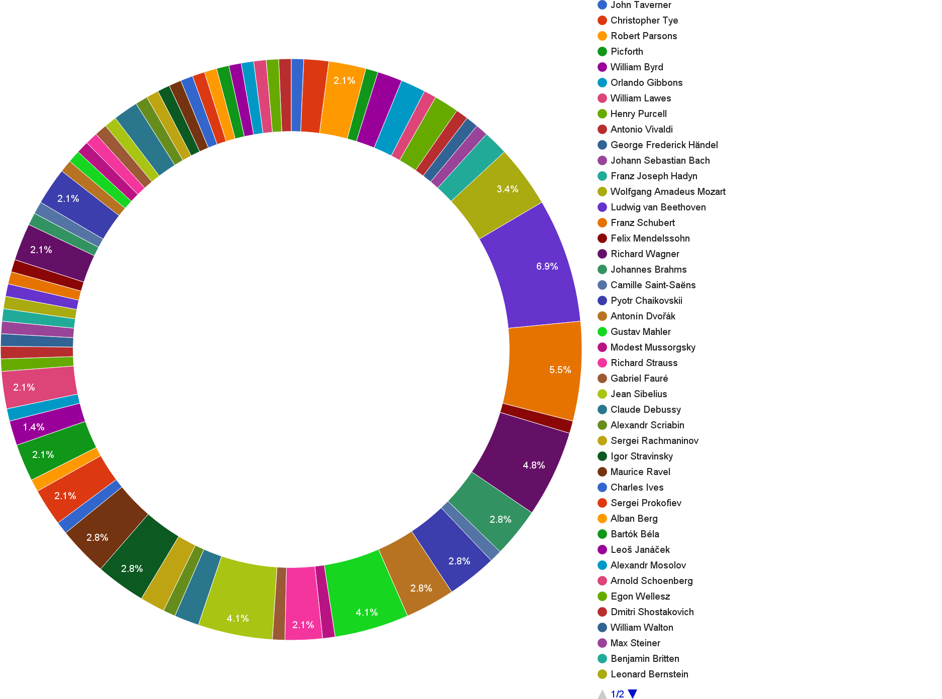 Pie charts: Not actually the solution to every problem!