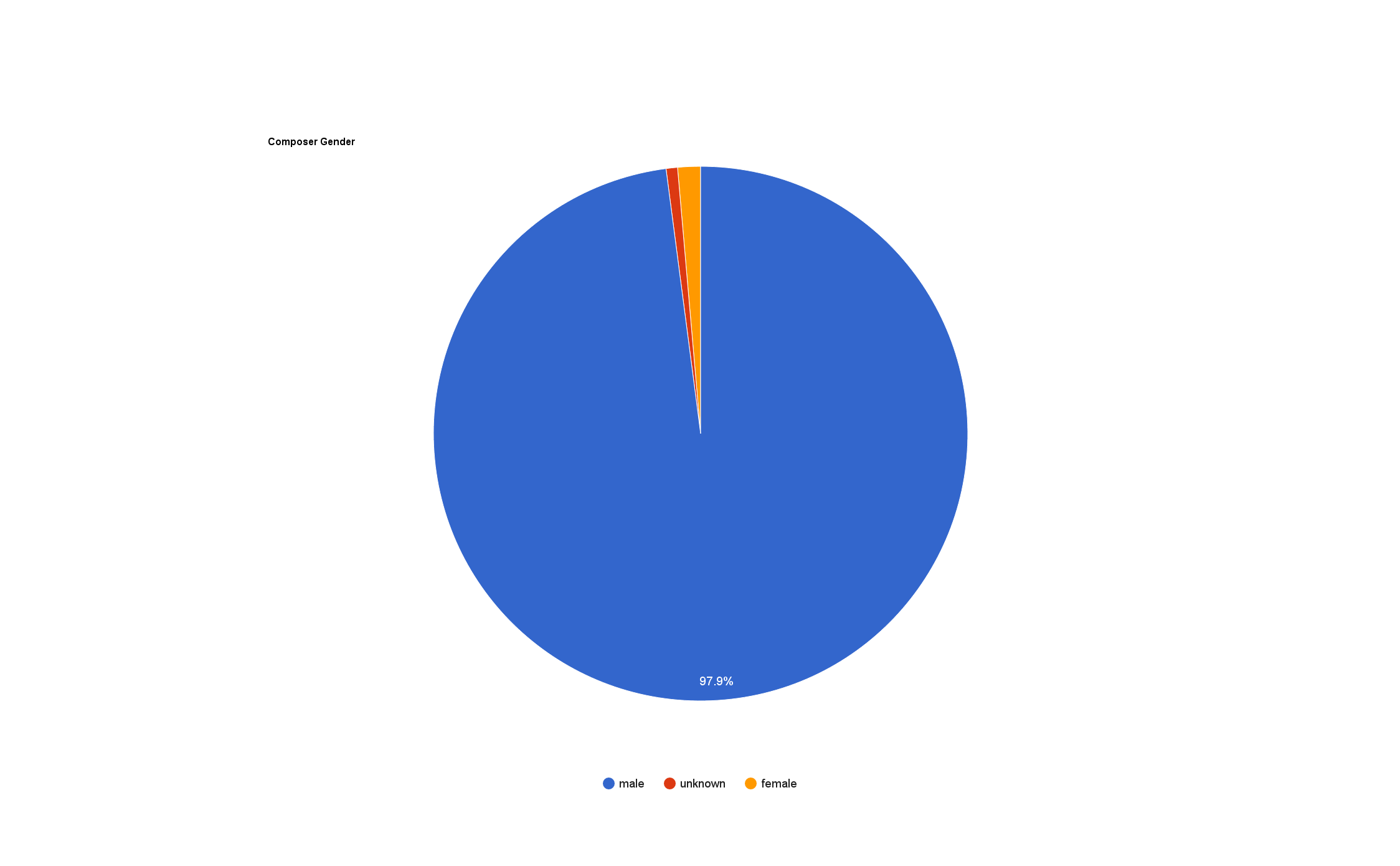 Also: All of these people are cis.