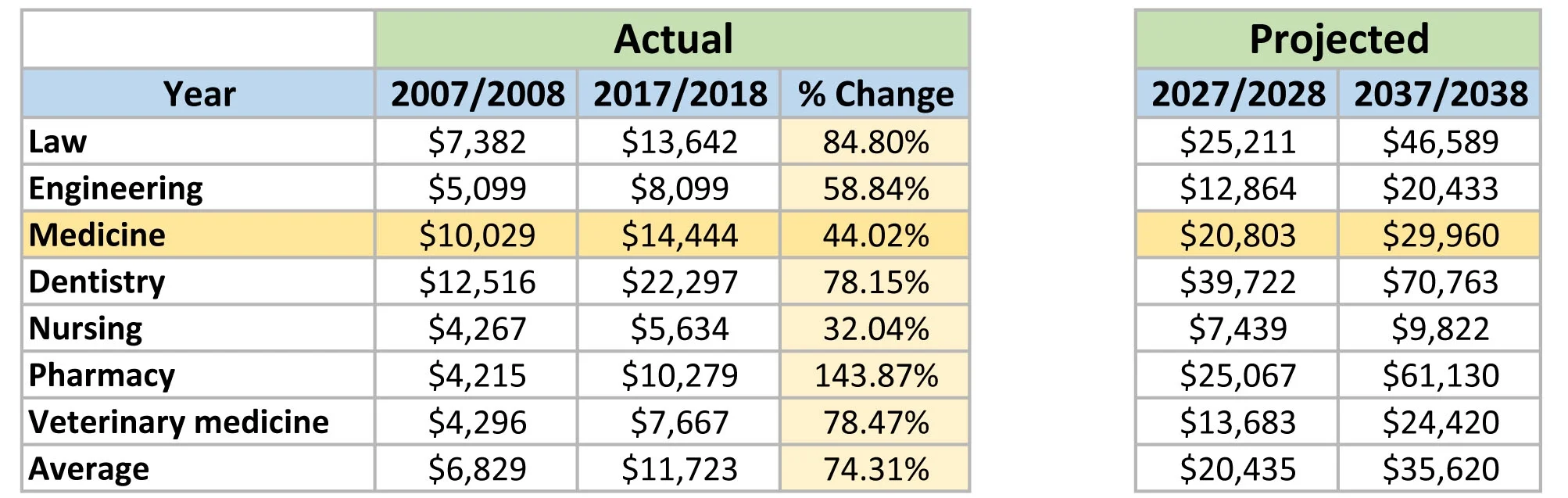 Average tuition change.jpg