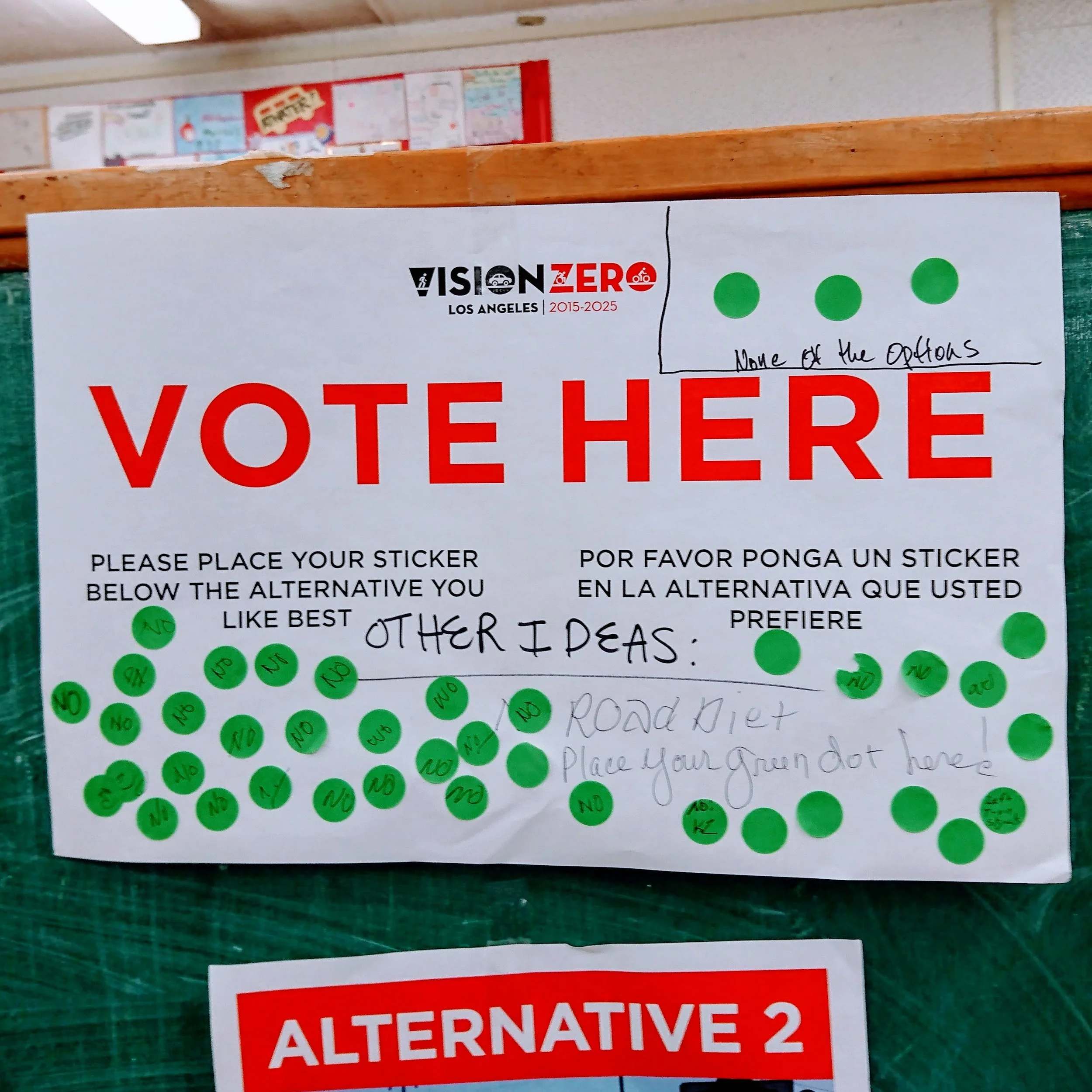Voting board at the Fletcher Drive/Vision Zero July 19th meeting. Most attendees voted "no" on the road diet proposals and/or voted for other ideas. 