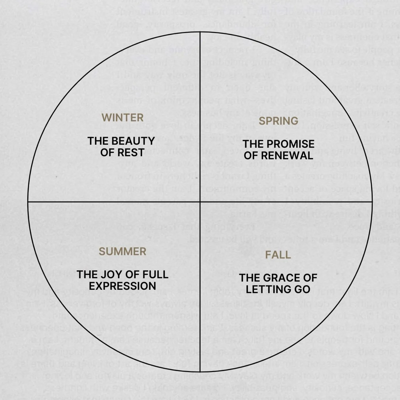The 4 Seasons of Being a Woman